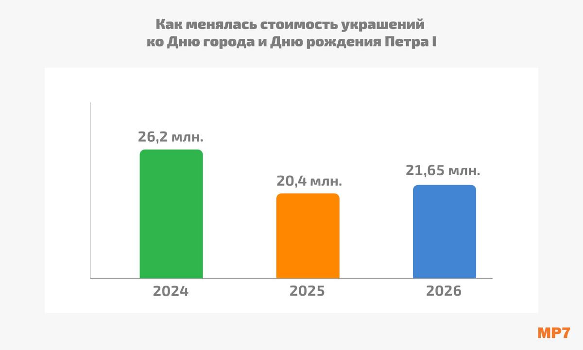Инфографика: МР7