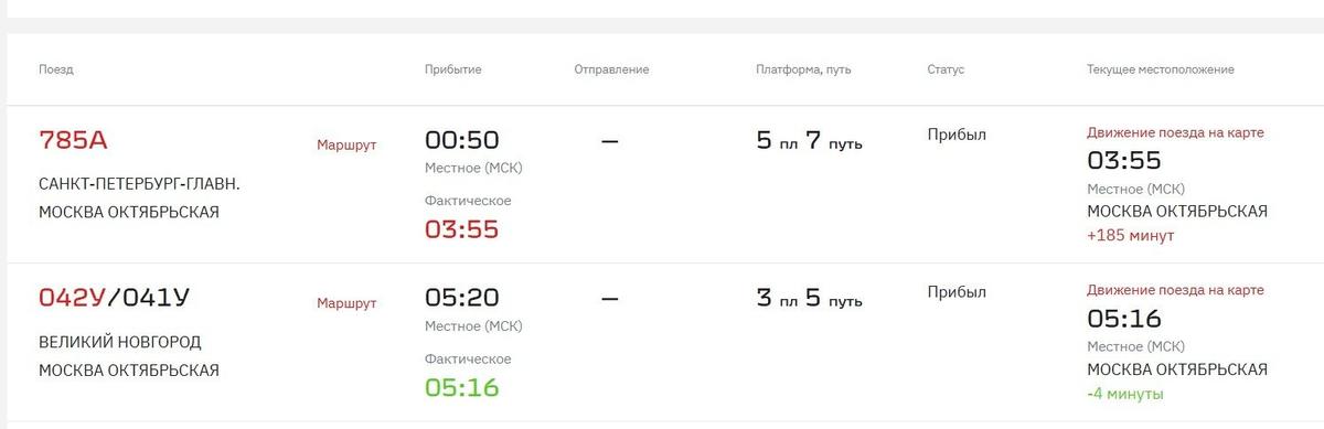 Скриншот онлайн-табло РЖД