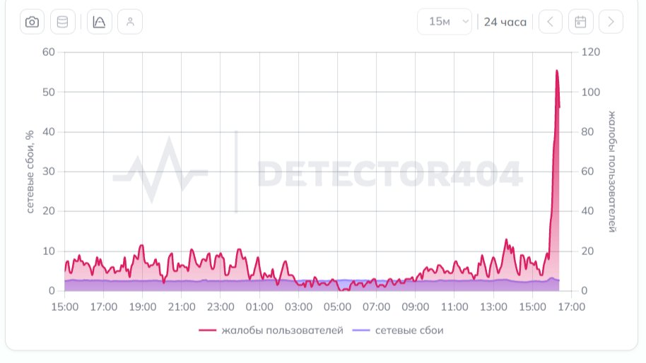 Скриншот сайта: detector404