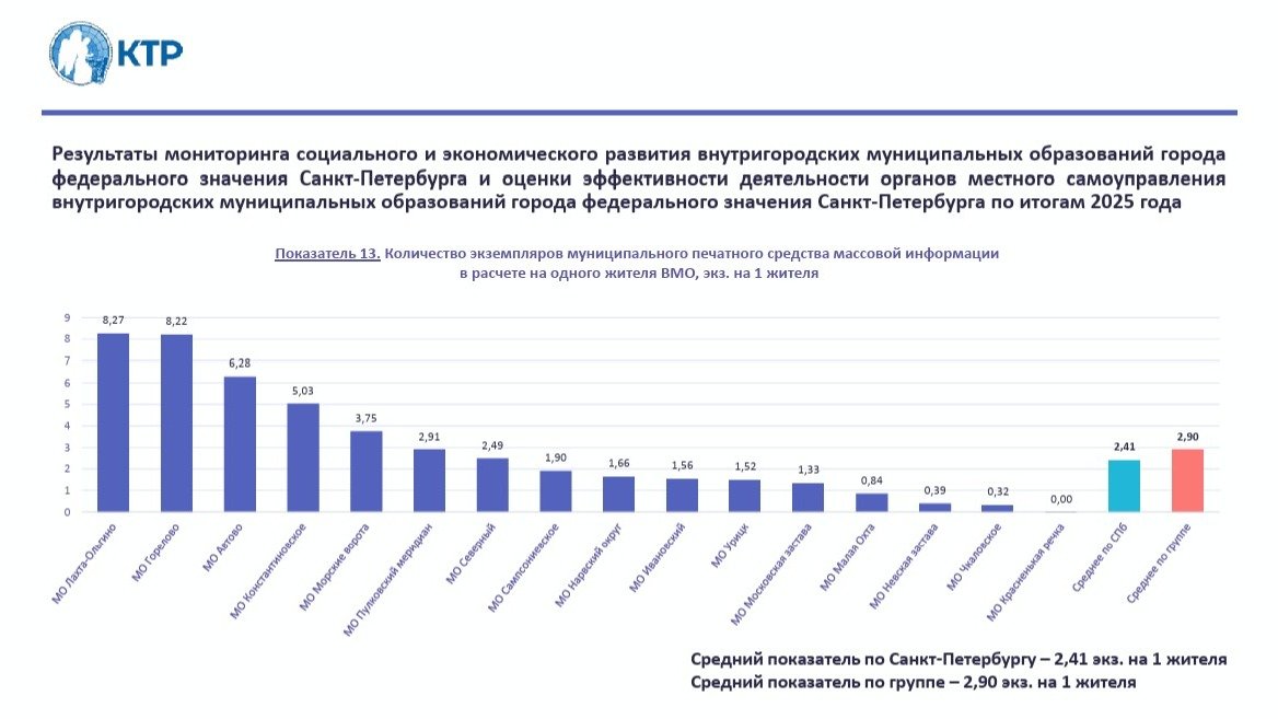 Скриншот: сайт Смольного