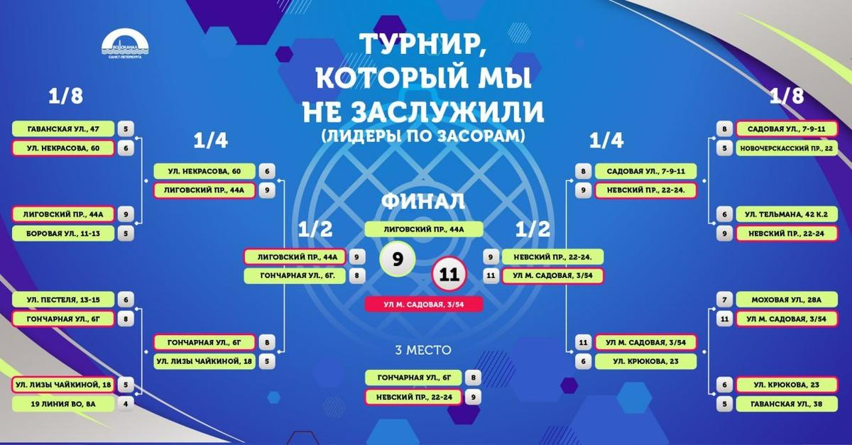 Картинка: пресс-служба Водоканала
