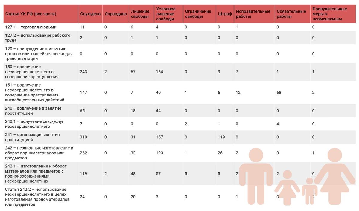 Инфографика: MR7