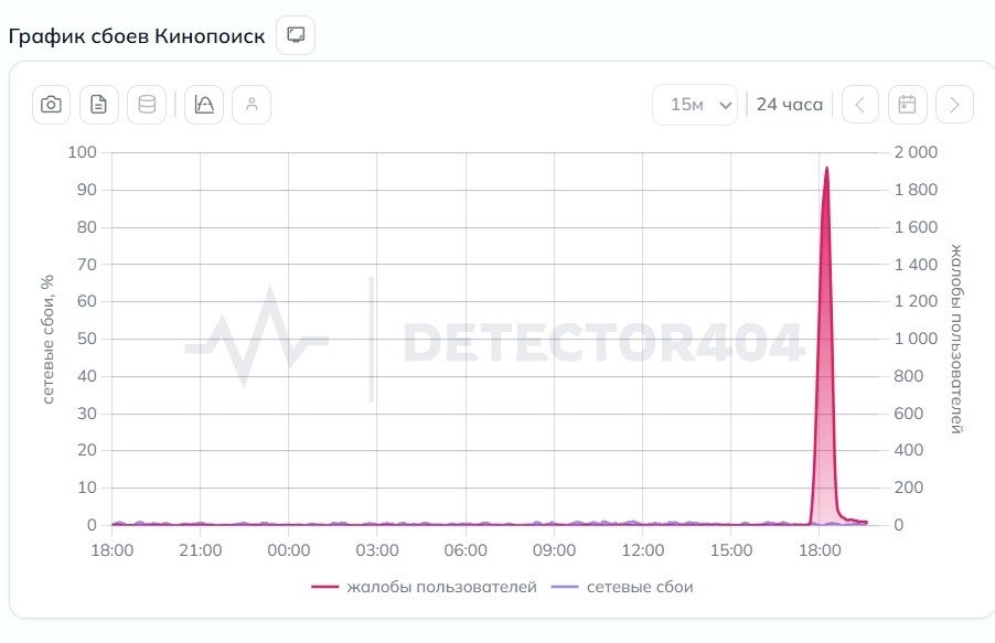 Скриншот: detector404