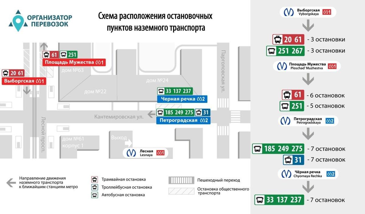 Схема: транспорт Петербурга