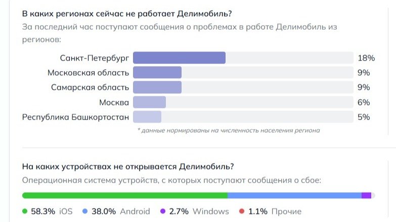 Скриншот: detector404