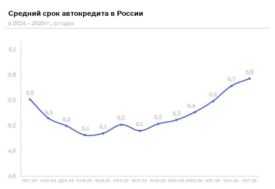 Схема: НБКИ