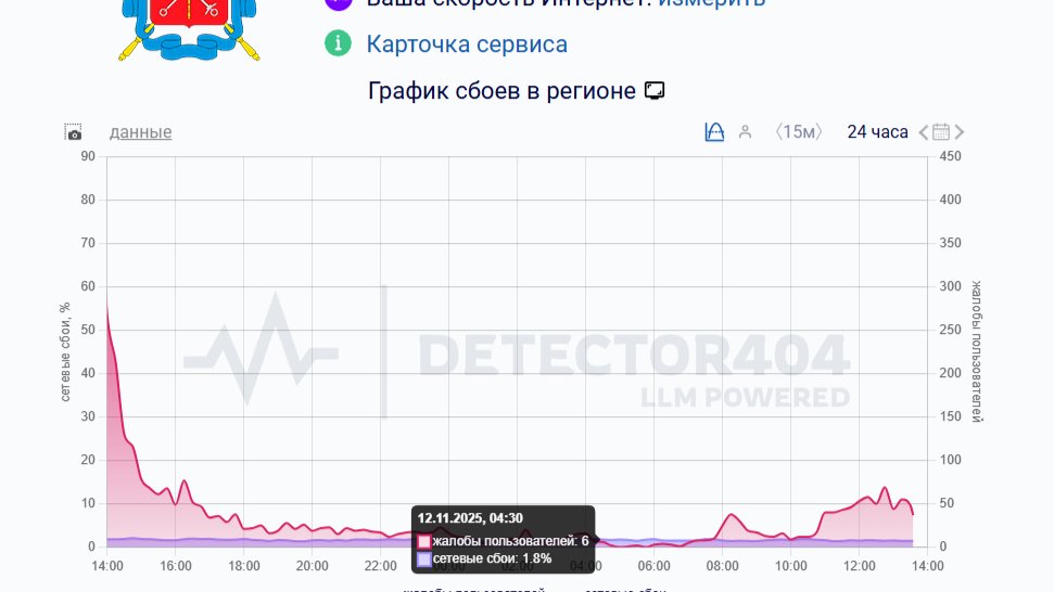 Скриншот сайта: Downdetector