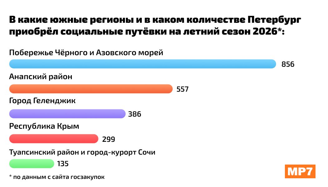 Инфографика МР7