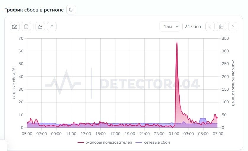 Скриншот: Detector404.ru