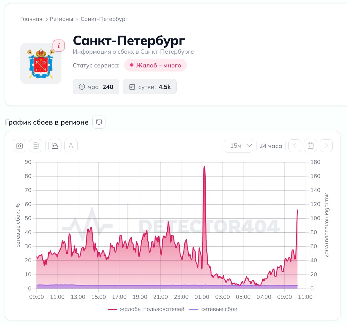 Скриншот: Downdetector404