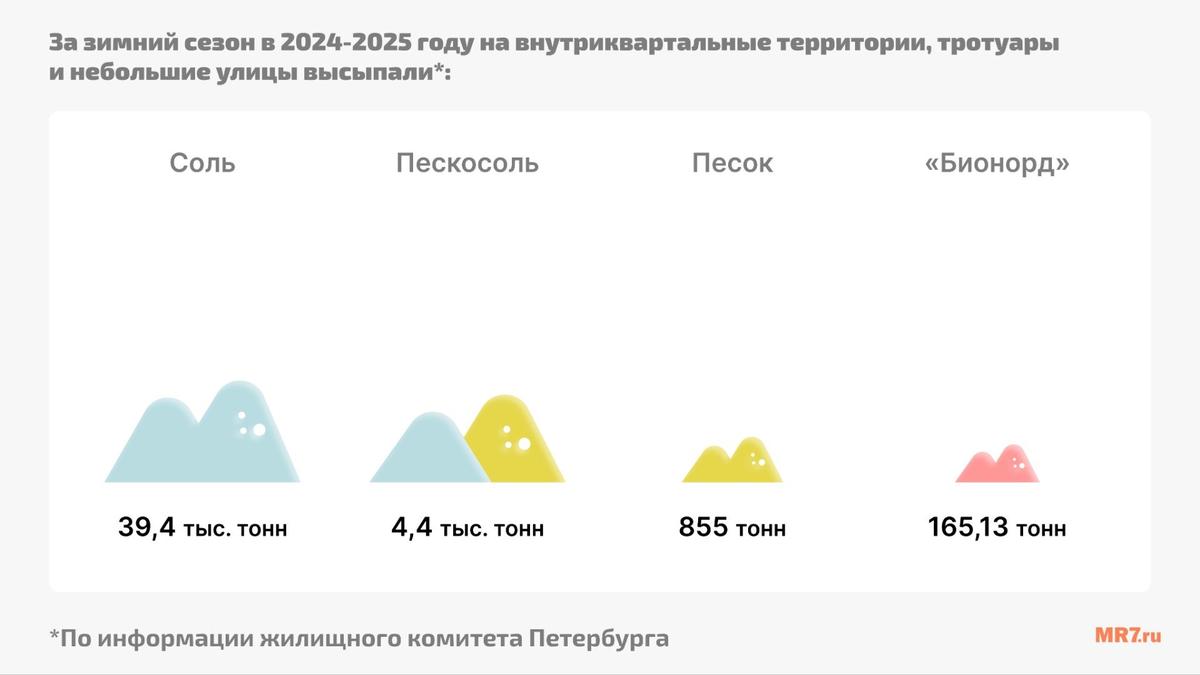 Инфографика MR7