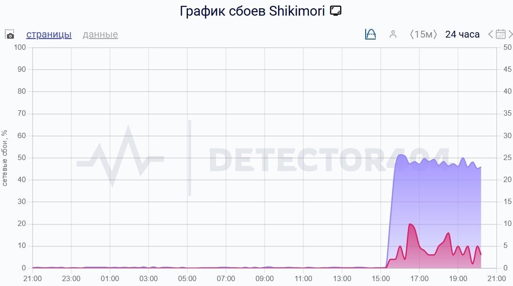 Скриншот: Detector404