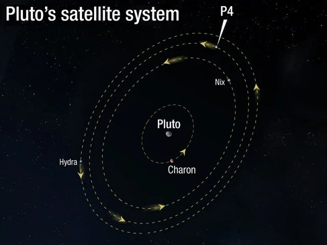 800px-Orbit_of_Pluto's_moon_P4