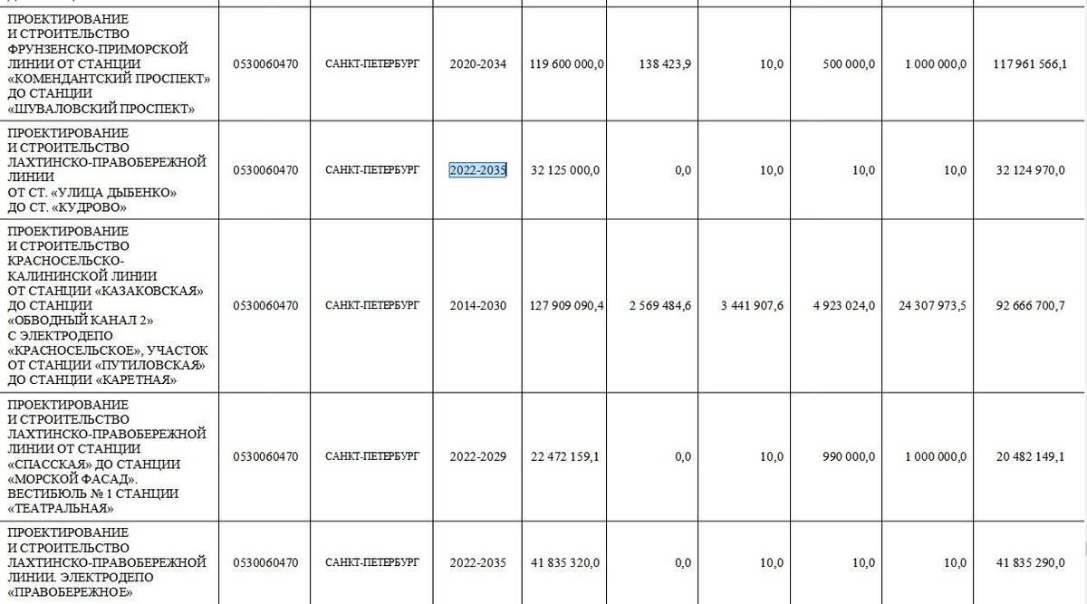 Скан документа: gov.spb.ru