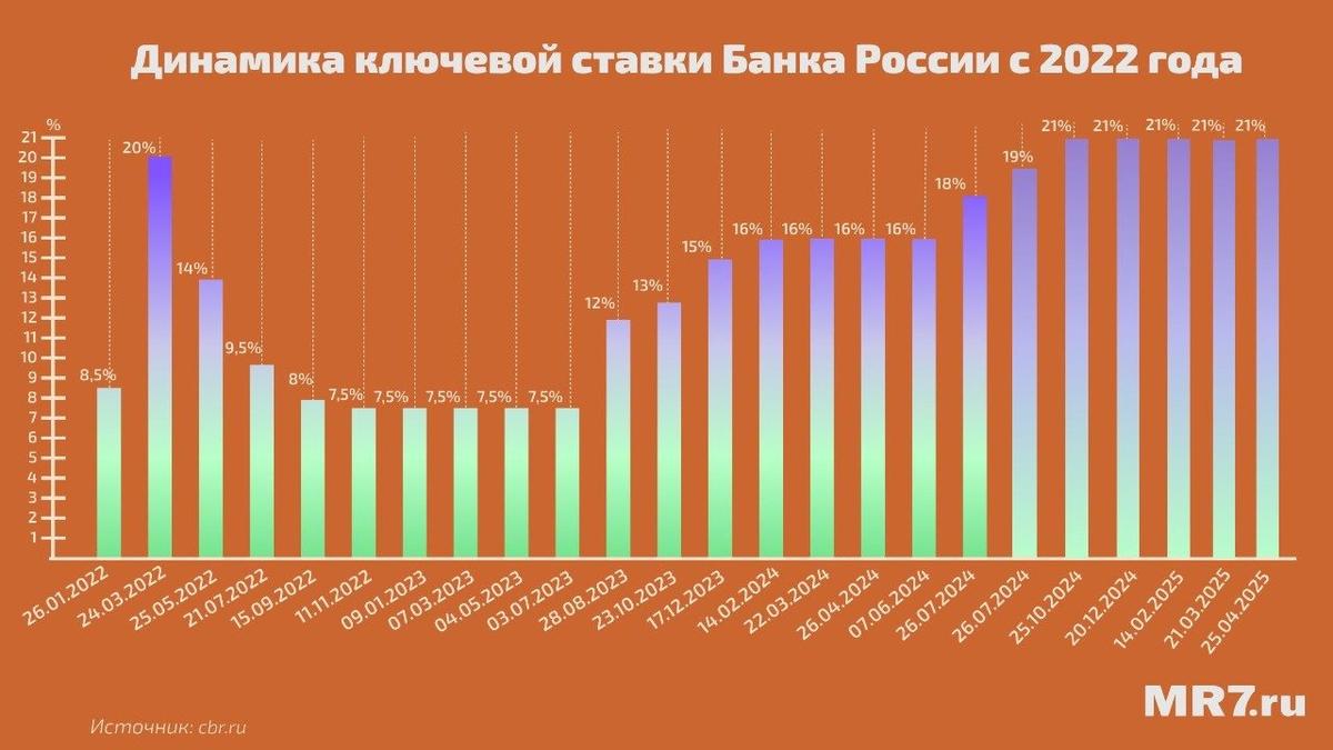 Инфографика: MR7