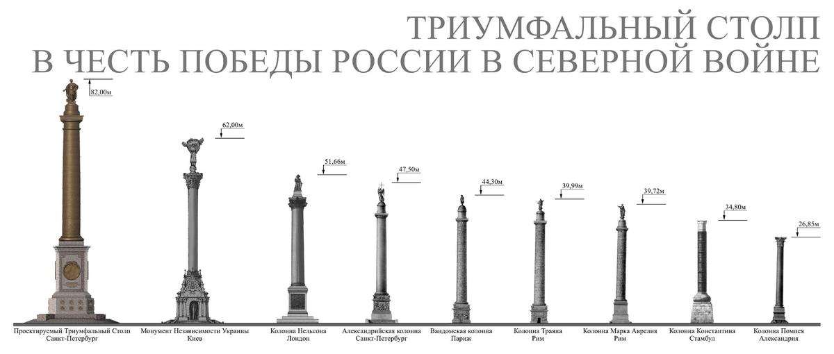 Инфографика из проектной документации.