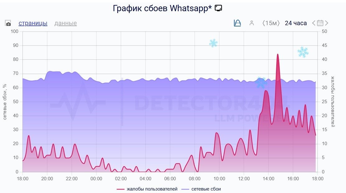 Скриншот с сайта detector404.ru