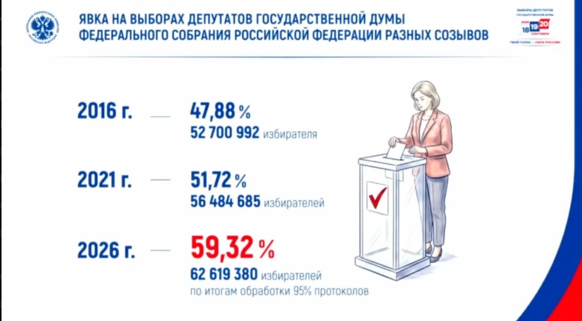 Скриншот трансляции ЦИК