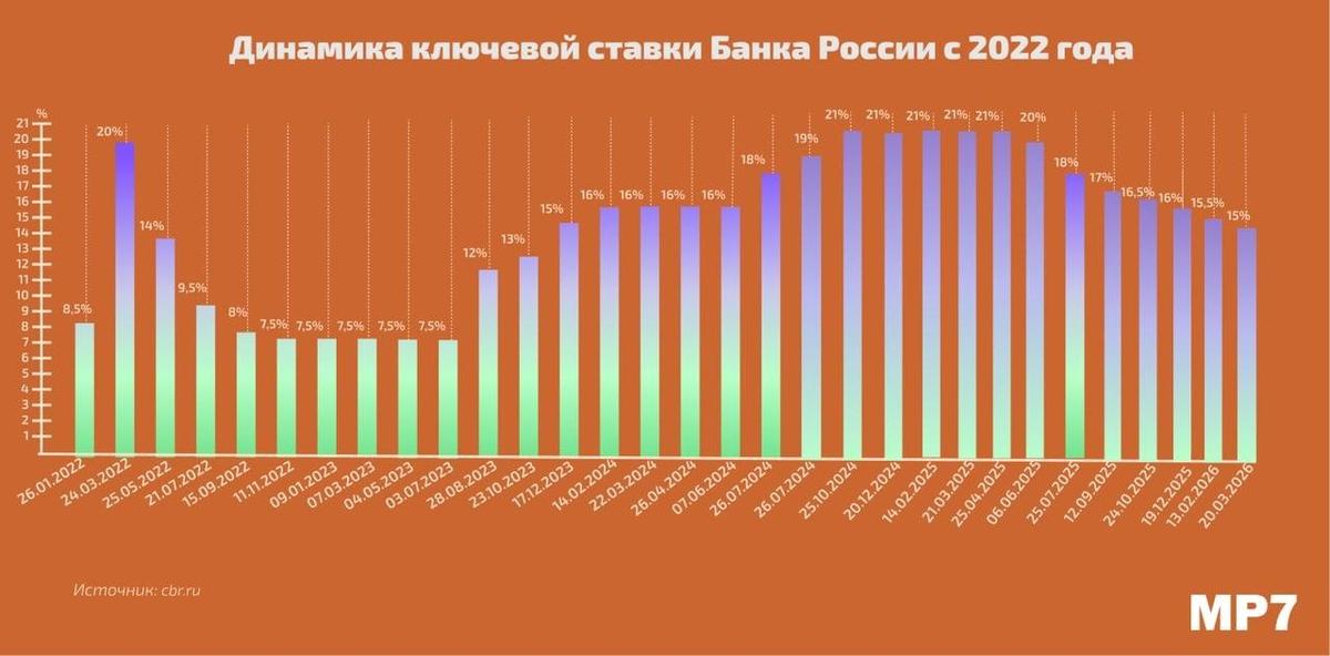 Инфографика: МР7