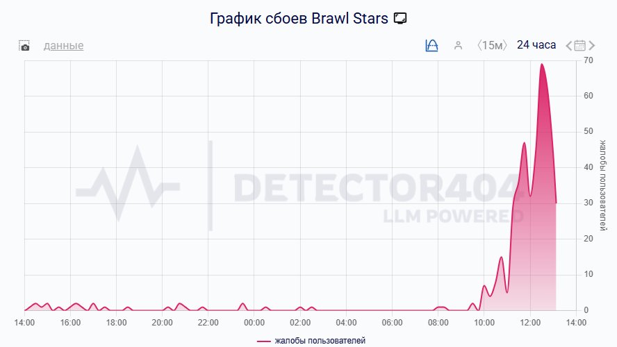 Скриншот: detector404