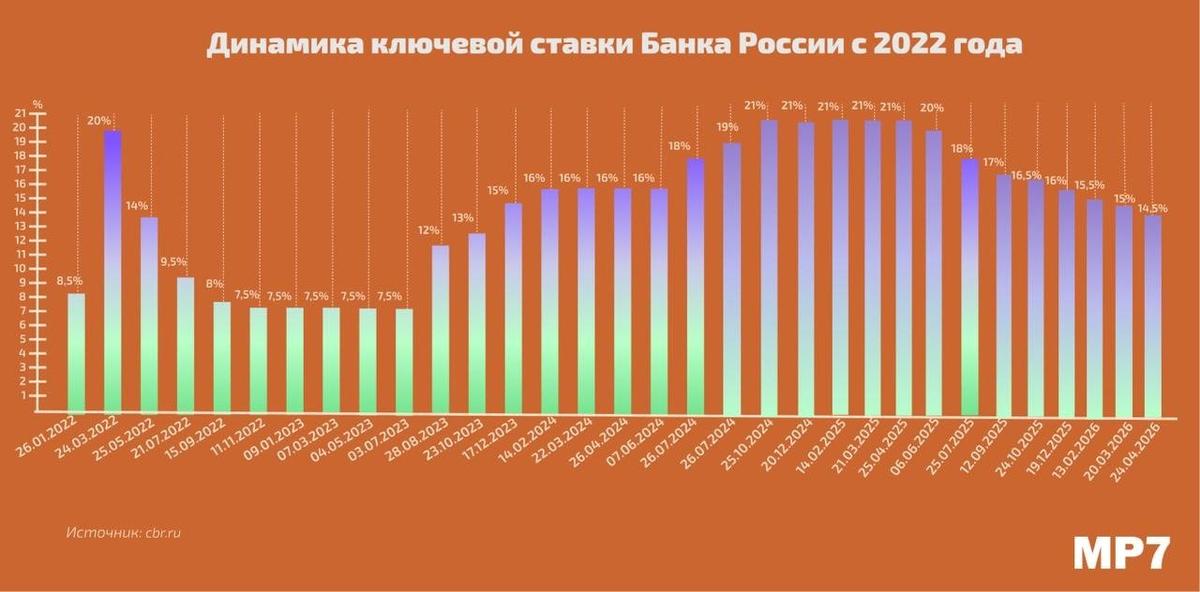 Инфографика: МР7