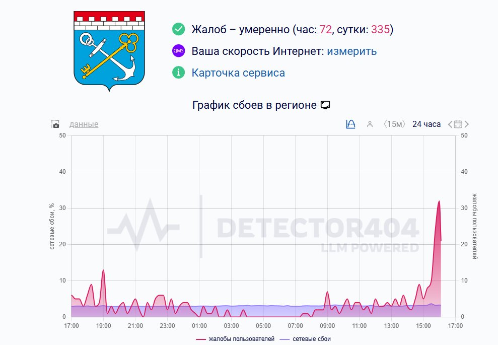 Скриншот: detector404